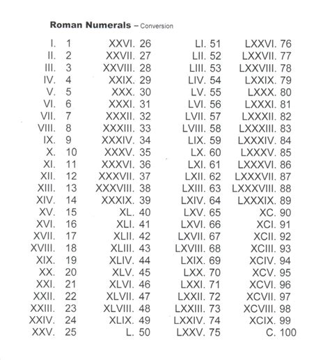 Roman numerals for 2009 - Astronomer Nancy Roman, known as the 